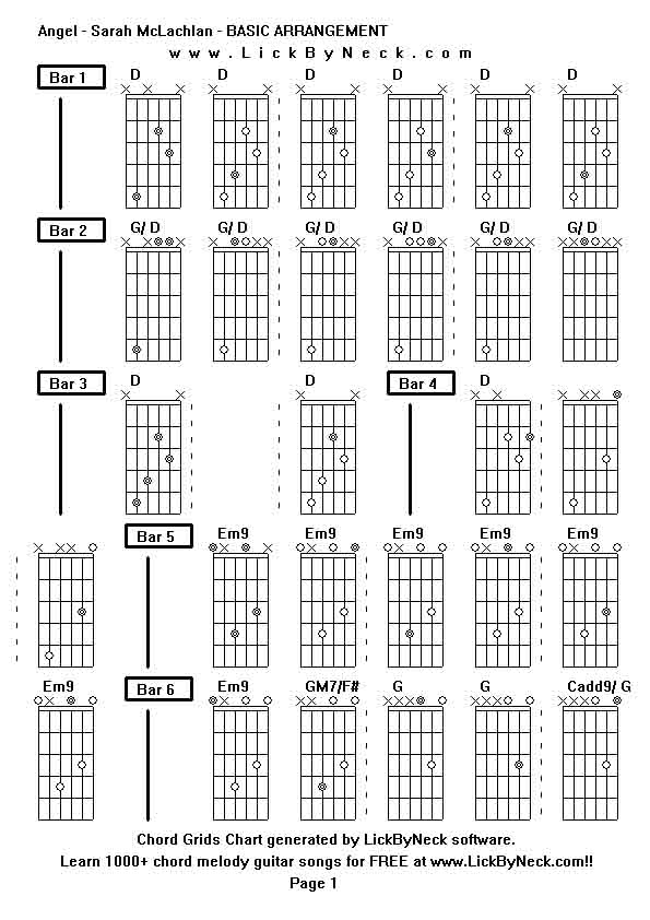 Chord Grids Chart of chord melody fingerstyle guitar song-Angel - Sarah McLachlan - BASIC ARRANGEMENT,generated by LickByNeck software.